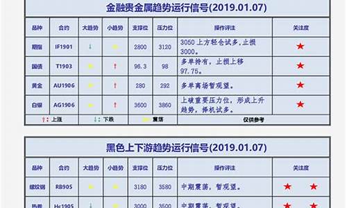 国都期货排名(国都期货手机版下载)_https://www.gdbxwh.com_抖音快手_第1张