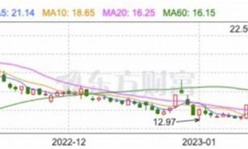 弘业期货股价(弘业期货股价创一年新低)_https://www.gdbxwh.com_代运营_第1张