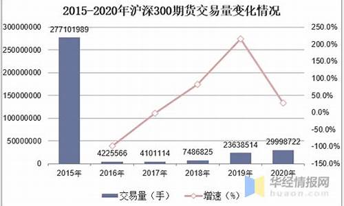 我国股指期货(我国股指期货合约在 上市)_https://www.gdbxwh.com_代运营_第1张