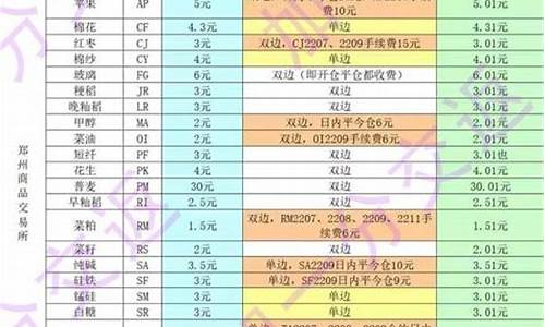 期货南飞燕(南飞燕图片大全)_https://www.gdbxwh.com_开网店_第1张