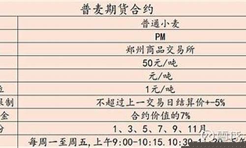 小麦商品期货(小麦期货市场)_https://www.gdbxwh.com_代运营_第1张