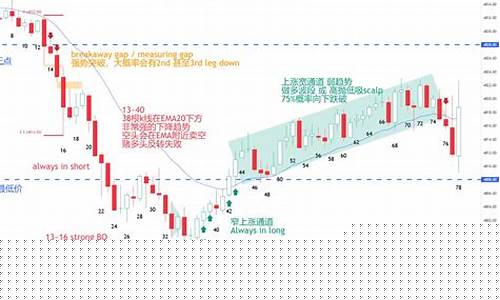 期货价格行为(期货价格的形成机制)_https://www.gdbxwh.com_抖音快手_第1张