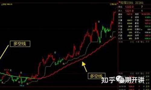 期货波段王(期货波段王指标)_https://www.gdbxwh.com_直通车_第1张