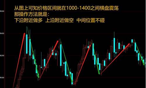 期货的势(期货的趋势形态)_https://www.gdbxwh.com_直通车_第1张