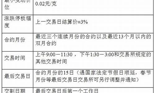 上海黄金期货杠杆(上海金交所现货黄金杠杆)_https://www.gdbxwh.com_抖音快手_第1张