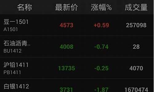 和讯期货手机版(和讯期货)_https://www.gdbxwh.com_抖音快手_第1张