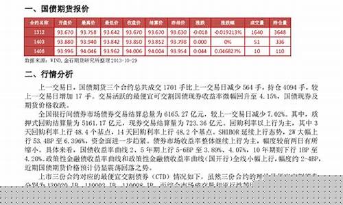 期货世纪星_https://www.gdbxwh.com_代运营_第1张