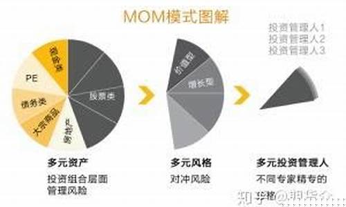 期货mom(期货mom是什么意思)_https://www.gdbxwh.com_开网店_第1张