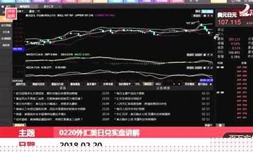 外汇实盘直播间(外汇直盘行情)_https://www.gdbxwh.com_开网店_第1张