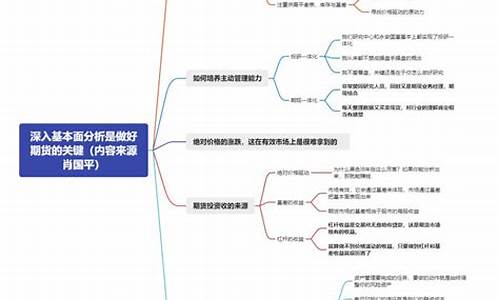 期货思维导图(期货的思维方式)_https://www.gdbxwh.com_开网店_第1张