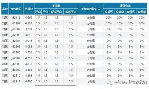 期货鸡蛋指数(期货鸡蛋指数是什么意思)_https://www.gdbxwh.com_开网店_第1张