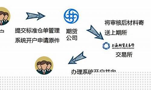 期货交割z(期货交割怎么交割)_https://www.gdbxwh.com_直通车_第1张
