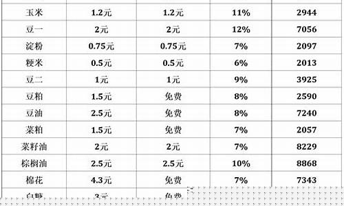 各大期货公司手续费(各期货公司手续费一览表)_https://www.gdbxwh.com_抖音快手_第1张
