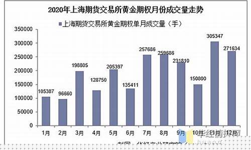 上海国内期货(上海期货交易所)_https://www.gdbxwh.com_直通车_第1张