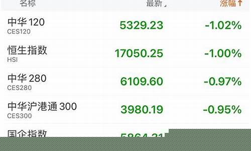 恒生股指期货(恒生股指期货怎么开户)_https://www.gdbxwh.com_直通车_第1张