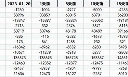 新浪网国内期货(新浪网国内期货交易时间)_https://www.gdbxwh.com_抖音快手_第1张