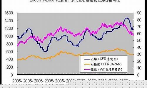 lldpe期货(lldpe期货价格走势图)_https://www.gdbxwh.com_开网店_第1张