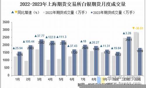 上海期货交易所白银(上海期货交易所白银期货最新报价)_https://www.gdbxwh.com_代运营_第1张