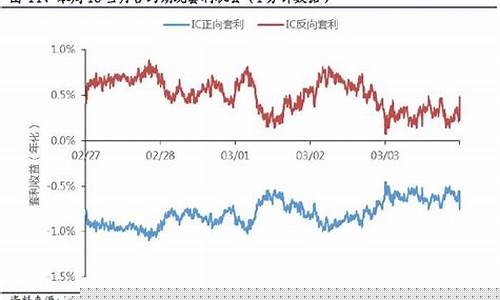 期货if(期货io是什么品种)_https://www.gdbxwh.com_直通车_第1张
