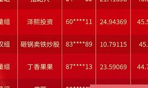 期货排排(期货排排网app)_https://www.gdbxwh.com_开网店_第1张