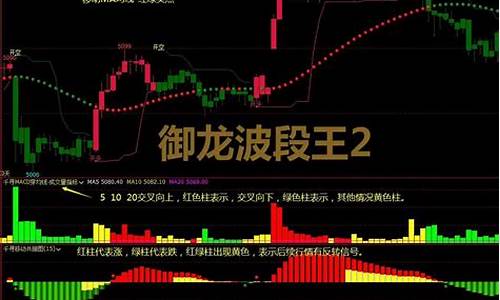 期货多空王(期货多空交易公式)_https://www.gdbxwh.com_抖音快手_第1张