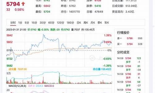 pta期货实时行情分析(阻燃剂在期货实时行情分析)_https://www.gdbxwh.com_天猫运营_第1张