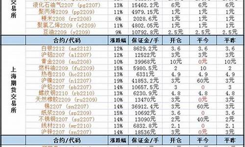 商品期货交易手续费标准(商品期货交易手续费标准)_https://www.gdbxwh.com_直通车_第1张