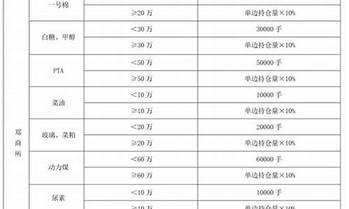 期货仓位限制(期货仓位限制规则)_https://www.gdbxwh.com_淘宝运营_第1张