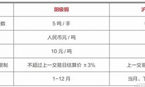 期货交易要求(期货交易要求资金太高)_https://www.gdbxwh.com_直通车_第1张