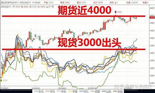 期货LGP(期货lgp受什么影响)_https://www.gdbxwh.com_直通车_第1张