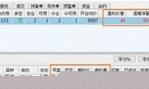 期货平仓盈亏(期货平仓盈亏是什么意思)_https://www.gdbxwh.com_直通车_第1张
