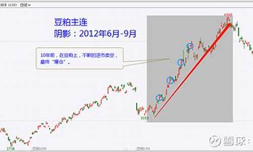 期货漫长路_https://www.gdbxwh.com_代运营_第1张