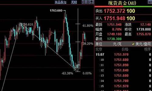 外盘期货eia(外盘期货模拟交易软件)_https://www.gdbxwh.com_开网店_第1张