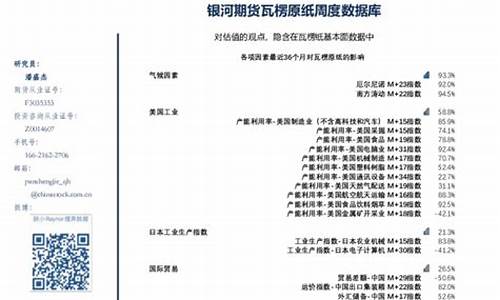 原纸期货(纸的期货)_https://www.gdbxwh.com_代运营_第1张