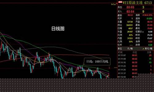 原油期货暴涨(原油期货暴涨历史数据查询)_https://www.gdbxwh.com_直通车_第1张