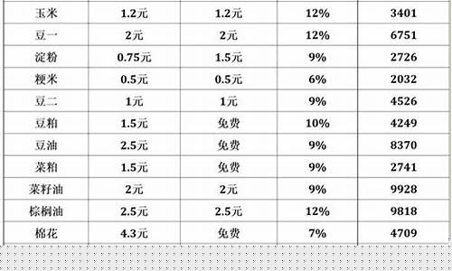 期货公司手续费排名(中信期货app下载)_https://www.gdbxwh.com_直通车_第1张