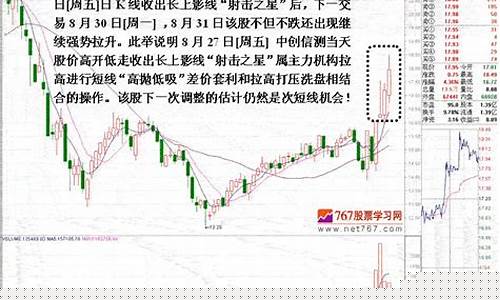 期货庄家洗盘(期货庄家洗盘和出货的区别)_https://www.gdbxwh.com_抖音快手_第1张