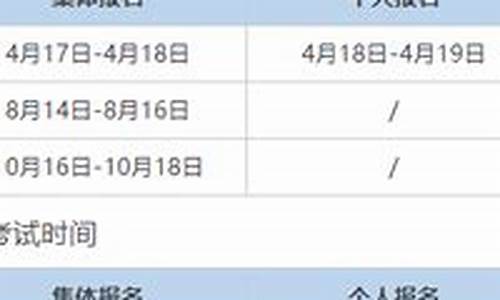 期货考试时长(期货考试日期)_https://www.gdbxwh.com_抖音快手_第1张