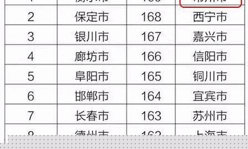 中国有哪些期货公司(中国有哪些传媒公司)_https://www.gdbxwh.com_开网店_第1张