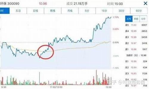 抄期货技巧(怎么抄期货)_https://www.gdbxwh.com_代运营_第1张