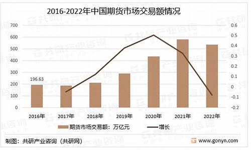 期货交易额(期货交易额排名)_https://www.gdbxwh.com_直通车_第1张