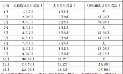 新浪股指期货(新浪财经期货指数)_https://www.gdbxwh.com_直通车_第1张