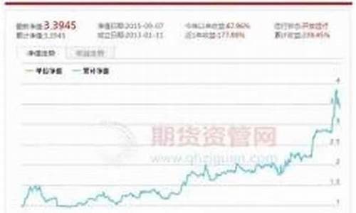 期货专家坐堂-新浪财经今天(期货交易行情新浪)_https://www.gdbxwh.com_直通车_第1张