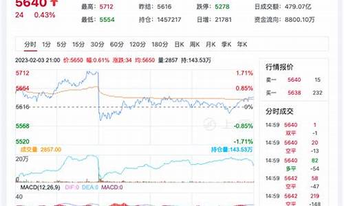 期货 价格(期货价格和现货价格的关系)_https://www.gdbxwh.com_天猫运营_第1张