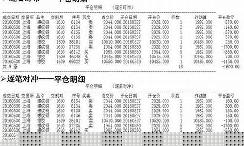 期货核算(期货核算ACCA)_https://www.gdbxwh.com_淘宝运营_第1张