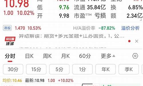 弘业期货好吗(弘业期货最新利好消息今天)_https://www.gdbxwh.com_开网店_第1张