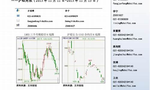 期货 沪铅(期货沪铅一手保证金多少)_https://www.gdbxwh.com_抖音快手_第1张
