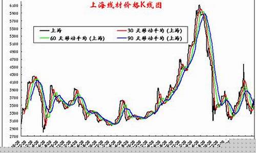 带钢期货(带钢期货实时行情)_https://www.gdbxwh.com_抖音快手_第1张