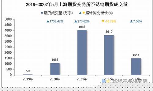 上海期货钢(上海期货即时行情)_https://www.gdbxwh.com_天猫运营_第1张