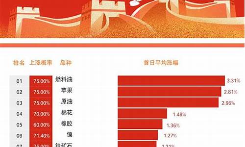 国庆前期货(国庆前期货为什么提高保证金)_https://www.gdbxwh.com_直通车_第1张
